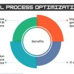 Next-Generation ETL Process Optimization for Cloud-Scale Data