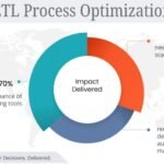 ETL Process Optimization