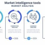 Market intelligence tools