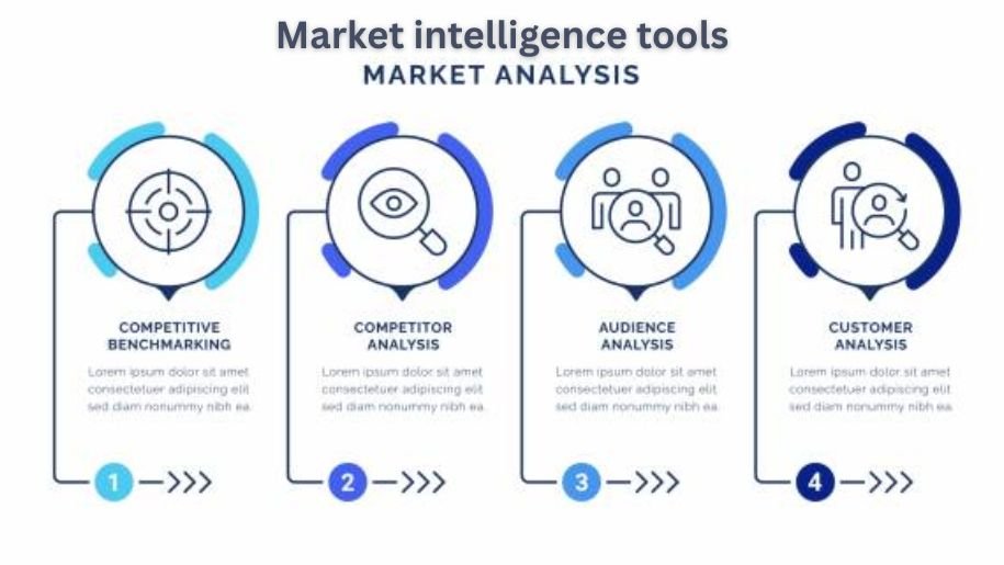 Market intelligence tools