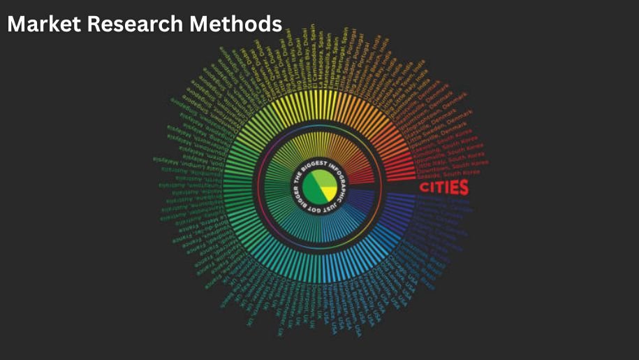 Competitor Analysis Tools
