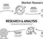 market research methods