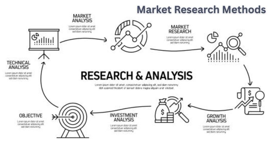 market research methods