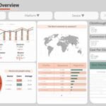 marketing dashboard