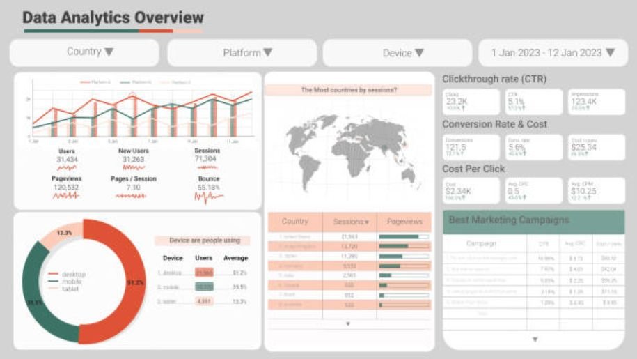 marketing dashboard