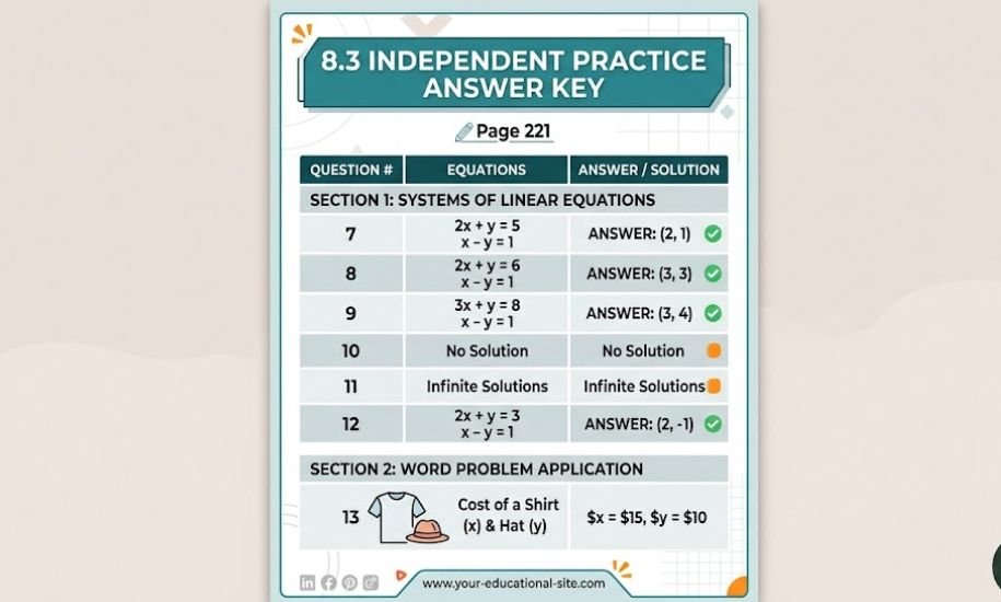 8.3 independent practice page 221 answer key